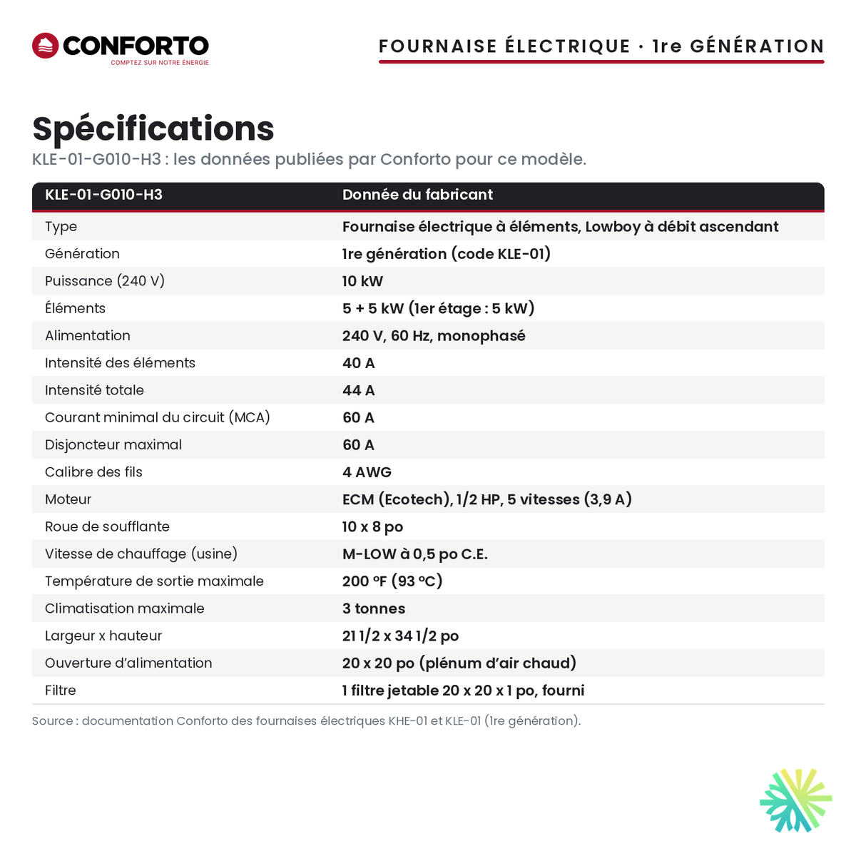 Spécifications de la fournaise électrique Conforto KLE-01-G010-H3 (10 kW)
