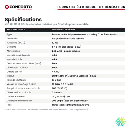 Spécifications de la fournaise électrique Conforto KLE-01-G010-H3 (10 kW)