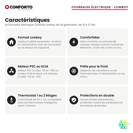 Fournaise électrique Conforto Lowboy — caractéristiques de la série