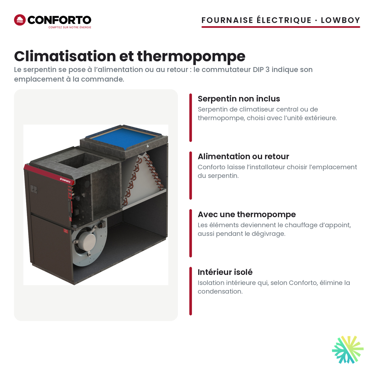 Fournaise électrique Conforto Lowboy — ajout d’un serpentin de climatisation ou de thermopompe
