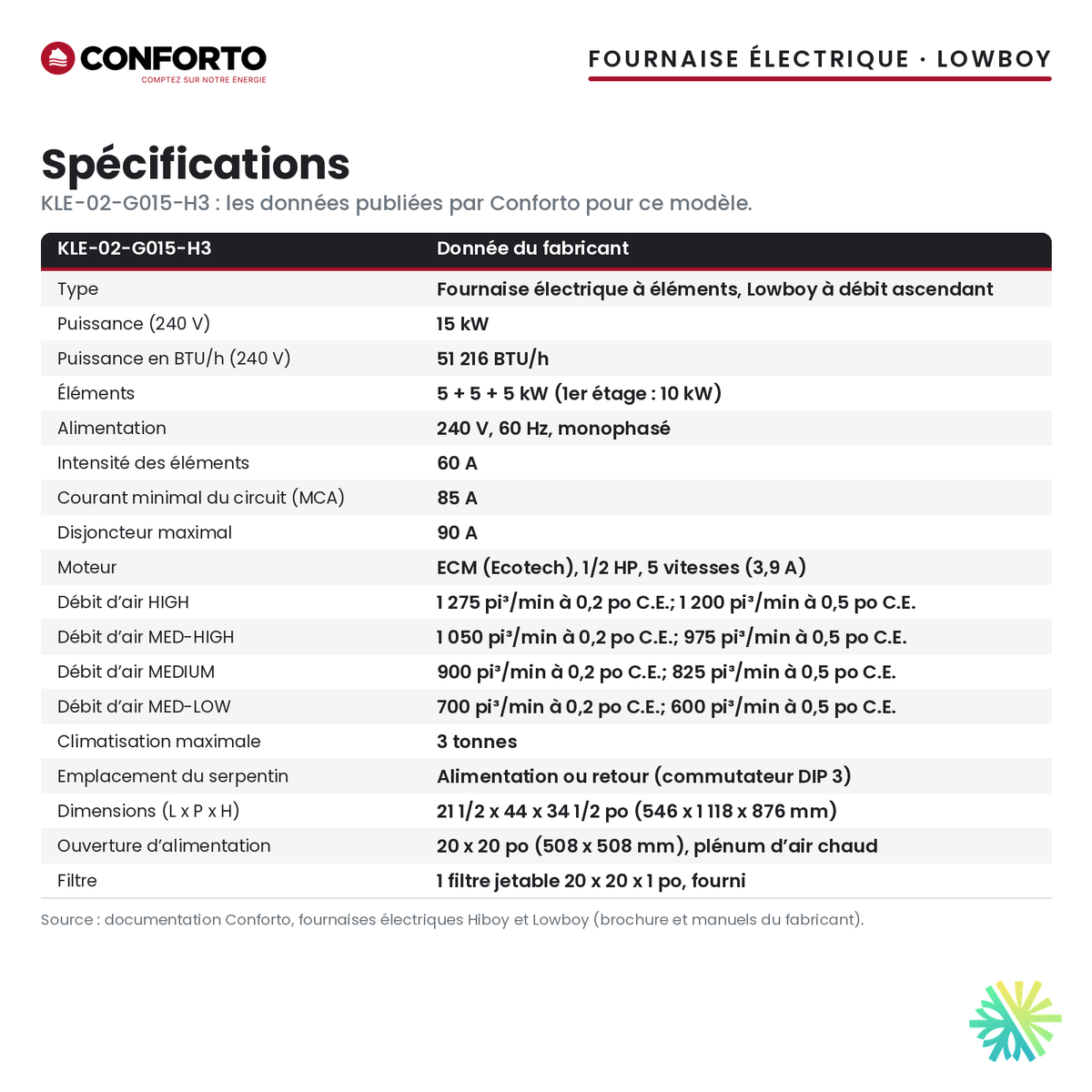 Spécifications de la fournaise électrique Conforto KLE-02-G015-H3 (15 kW)