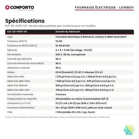 Spécifications de la fournaise électrique Conforto KLE-02-G015-H3 (15 kW)