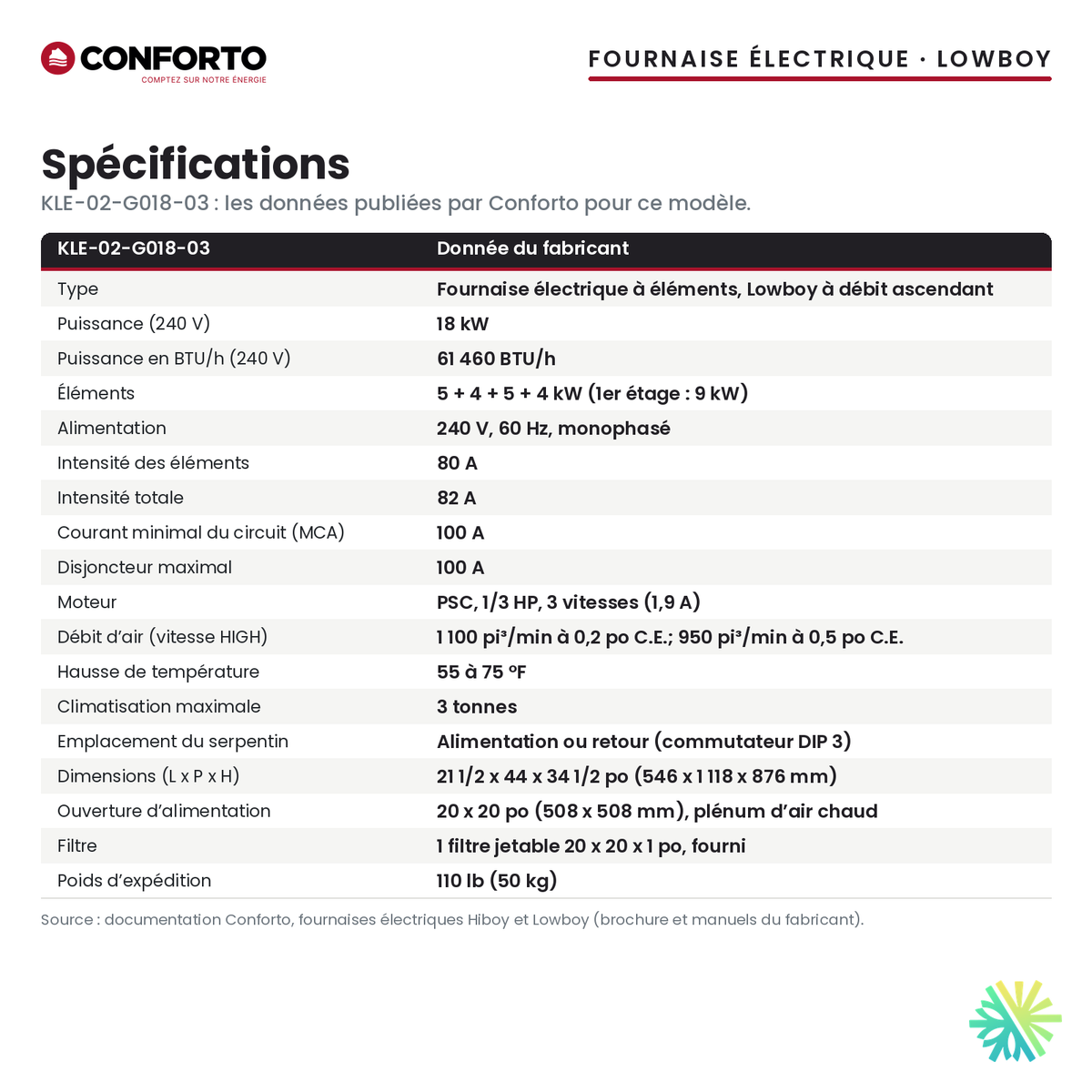 Spécifications de la fournaise électrique Conforto KLE-02-G018-03 (18 kW)