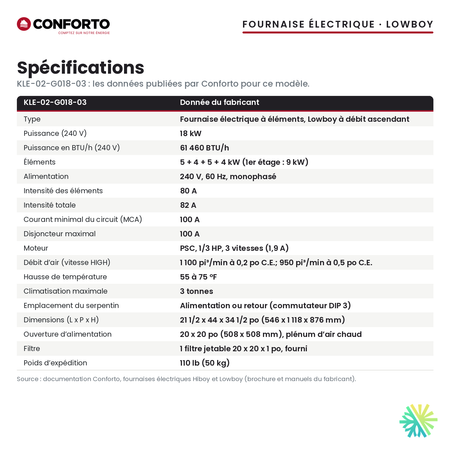 Spécifications de la fournaise électrique Conforto KLE-02-G018-03 (18 kW)