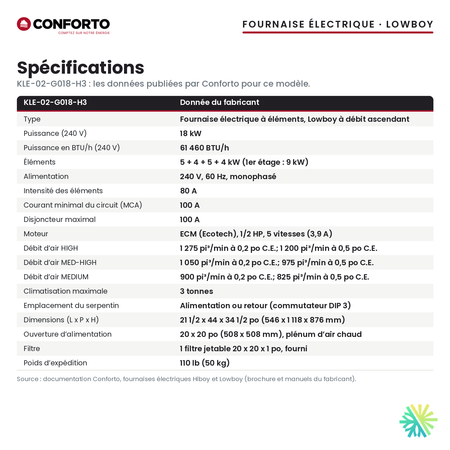 Spécifications de la fournaise électrique Conforto KLE-02-G018-H3 (18 kW)
