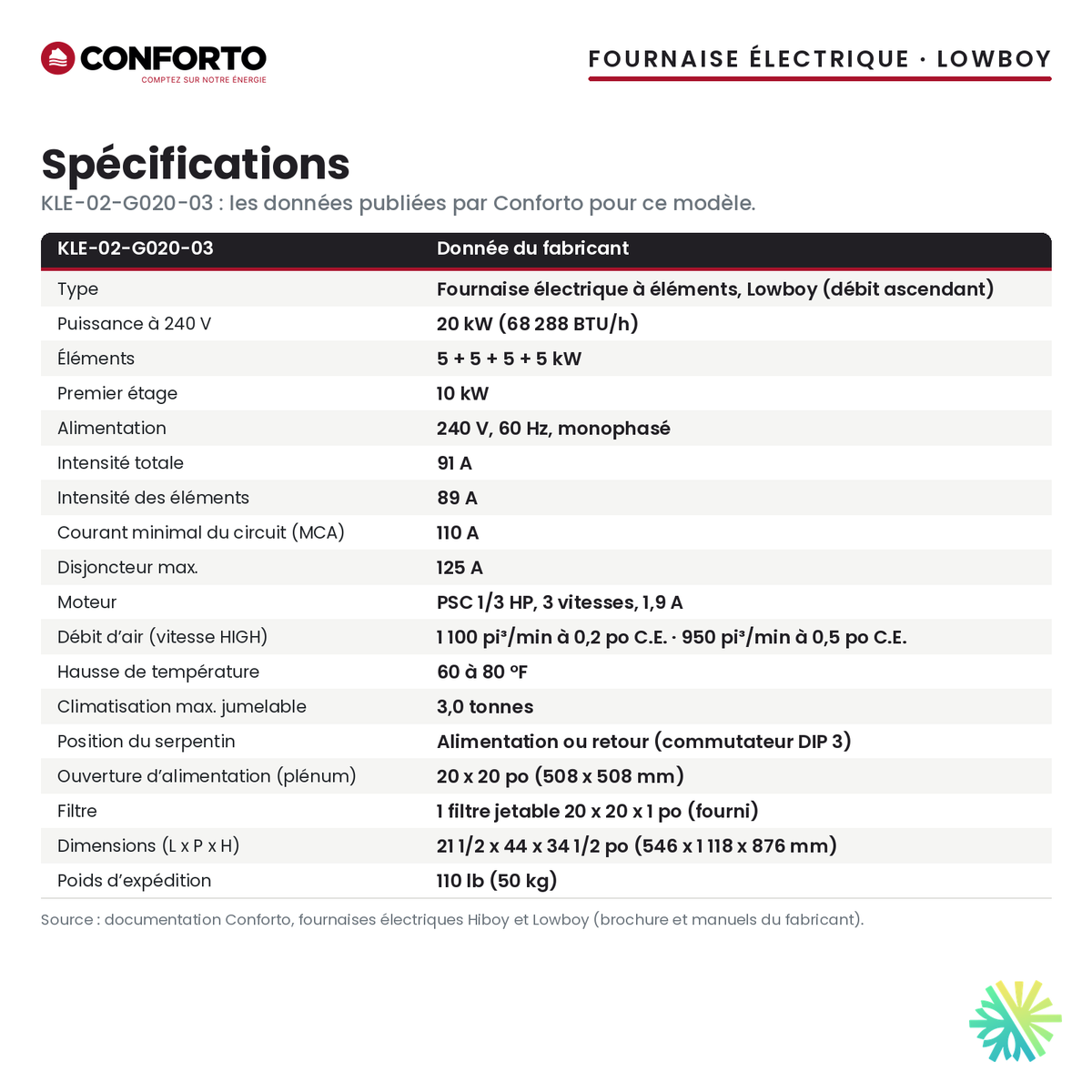 Spécifications de la fournaise électrique Conforto KLE-02-G020-03 (20 kW)