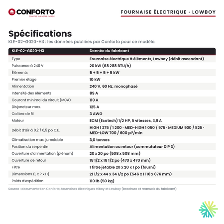 Spécifications de la fournaise électrique Conforto KLE-02-G020-H3 (20 kW)