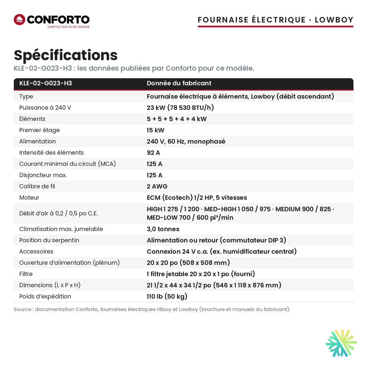 Spécifications de la fournaise électrique Conforto KLE-02-G023-H3 (23 kW)