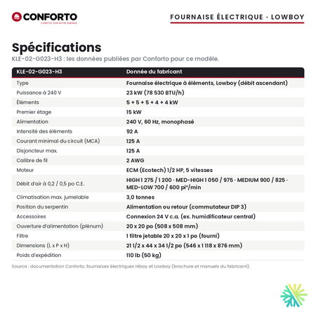 Spécifications de la fournaise électrique Conforto KLE-02-G023-H3 (23 kW)