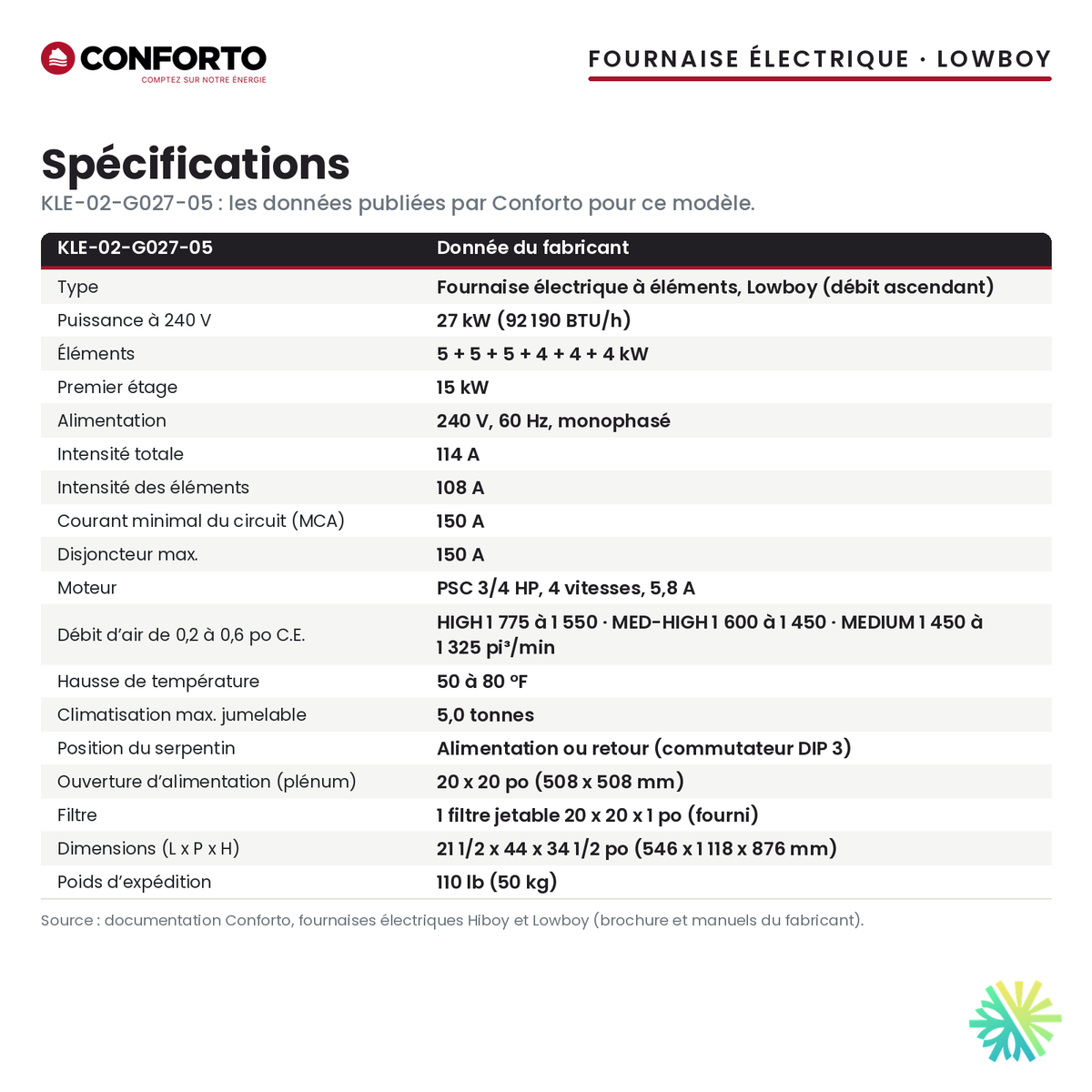 Spécifications de la fournaise électrique Conforto KLE-02-G027-05 (27 kW)