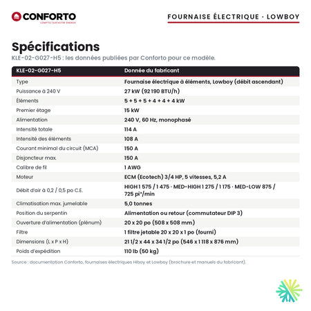 Spécifications de la fournaise électrique Conforto KLE-02-G027-H5 (27 kW)