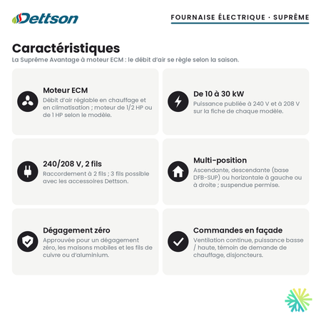 Fournaise électrique Dettson Suprême Avantage ECM — caractéristiques de la série