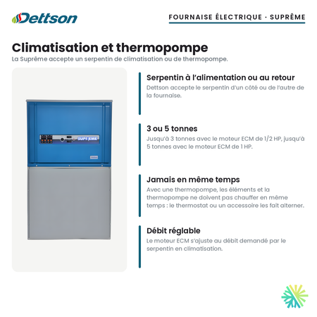 Fournaise électrique Dettson Suprême Avantage ECM — ajout d’un serpentin de climatisation ou de thermopompe