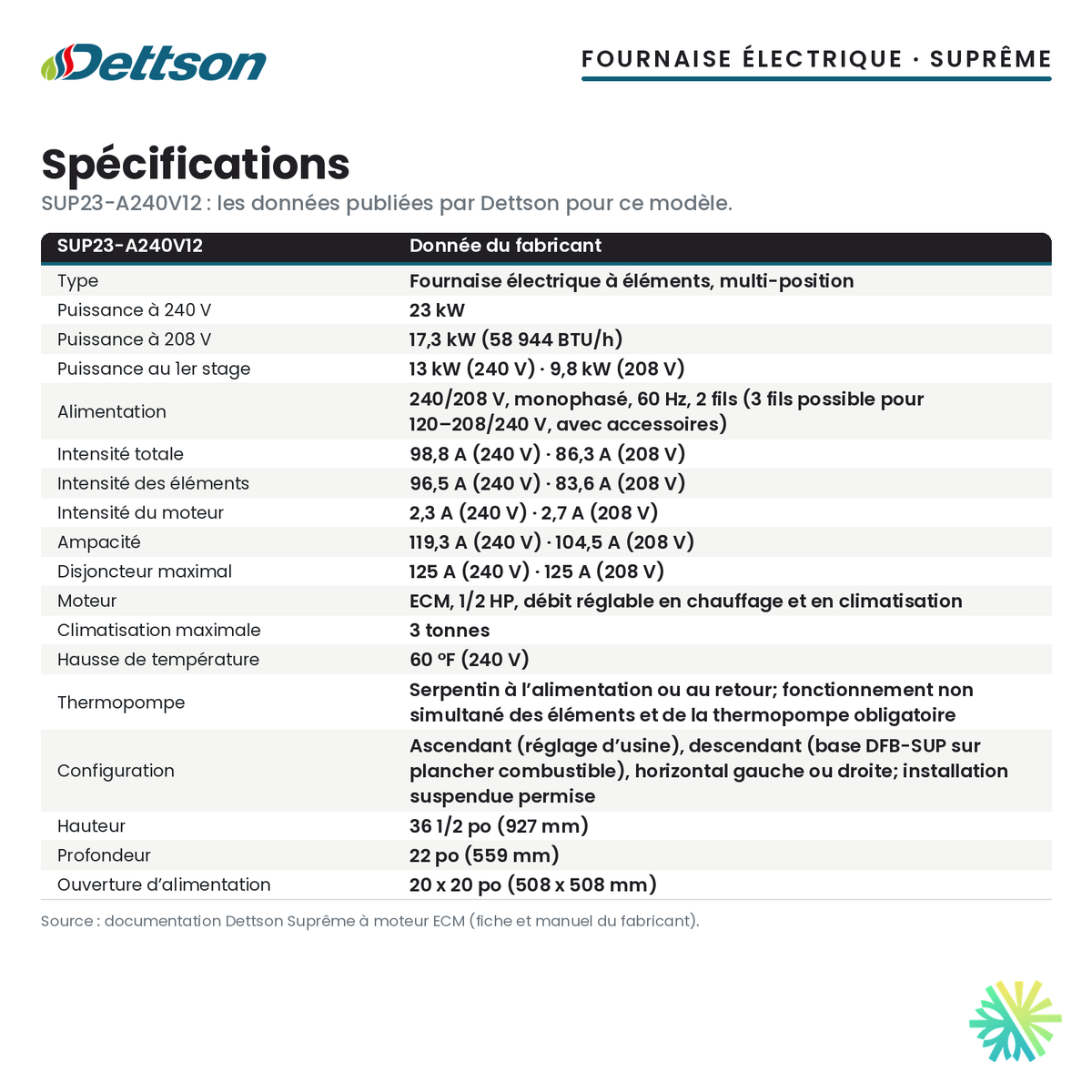 Spécifications de la fournaise électrique Dettson SUP23-A240V12 (23 kW)