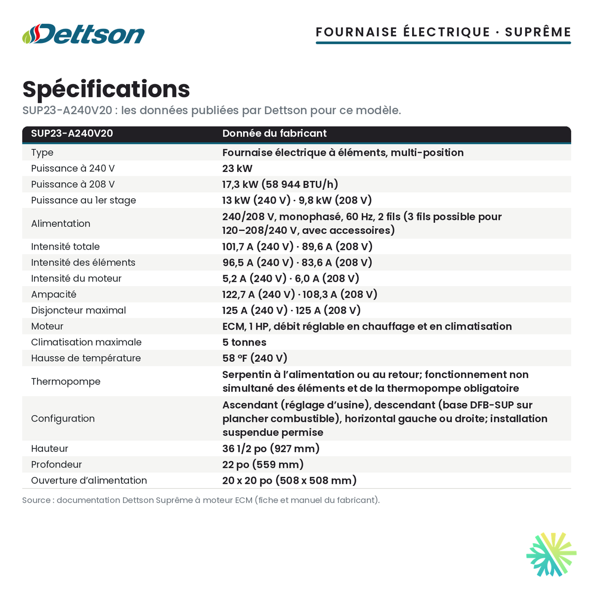 Spécifications de la fournaise électrique Dettson SUP23-A240V20 (23 kW)