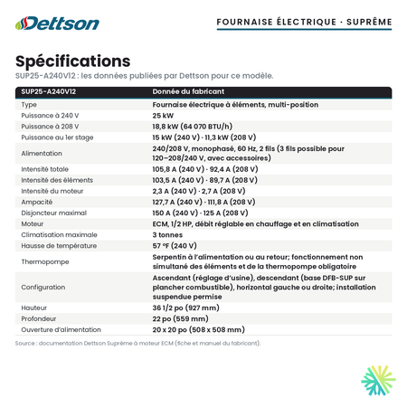 Spécifications de la fournaise électrique Dettson SUP25-A240V12 (25 kW)