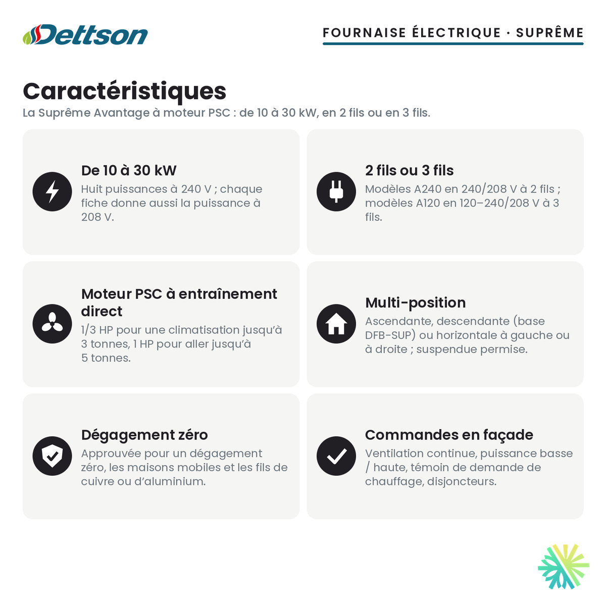 Fournaise électrique Dettson Suprême Avantage — caractéristiques de la série