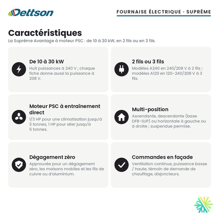 Fournaise électrique Dettson Suprême Avantage — caractéristiques de la série