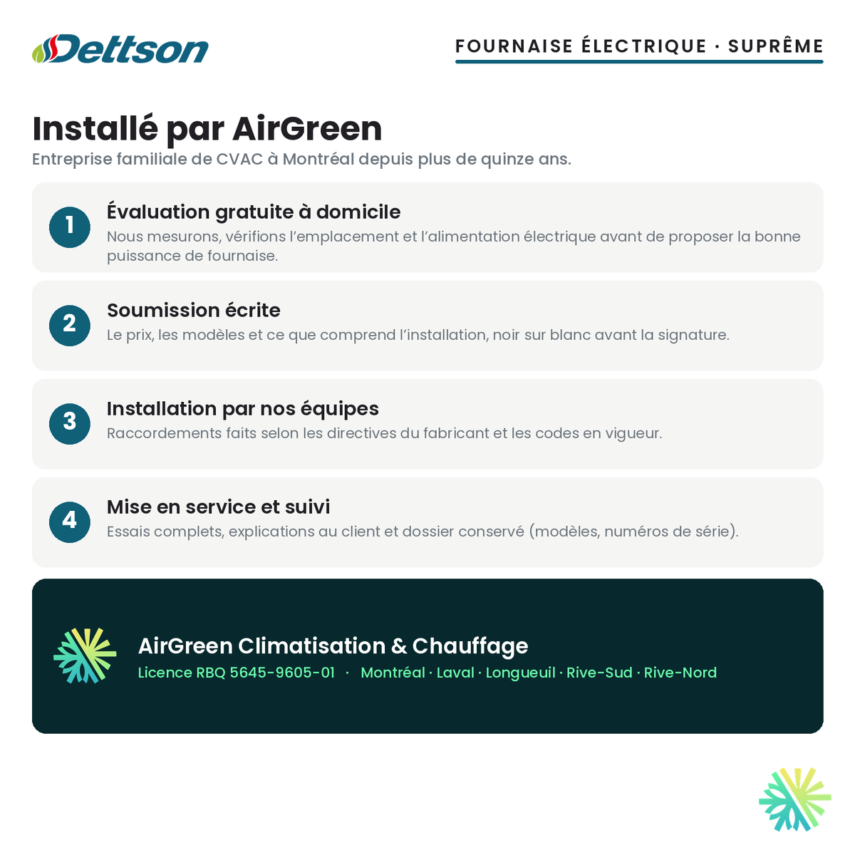Fournaise électrique Dettson Suprême Avantage — installation par AirGreen