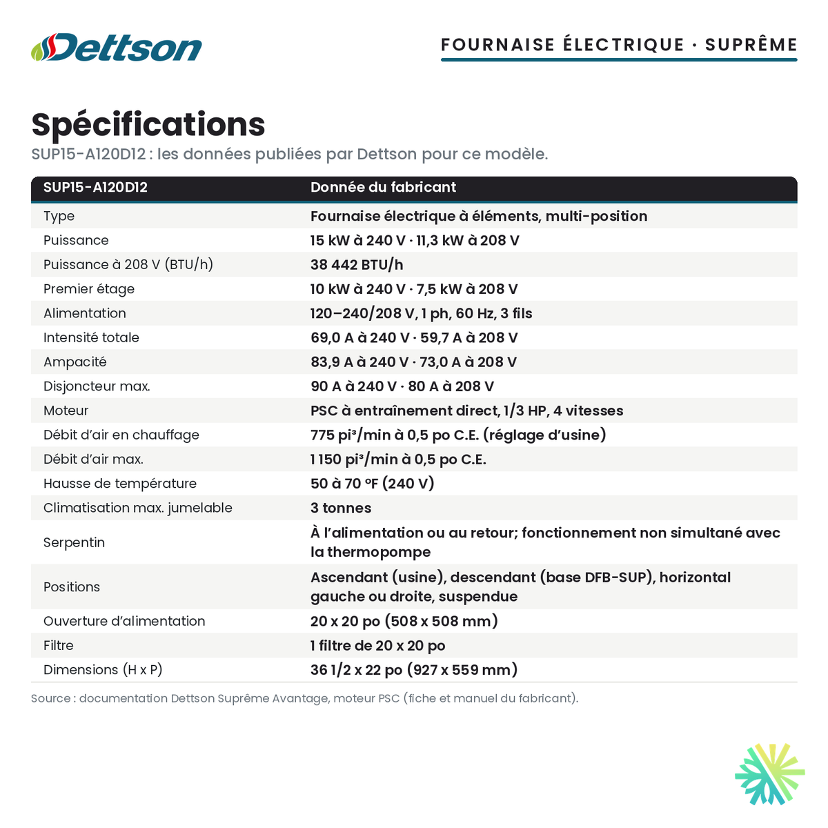 Spécifications de la fournaise électrique Dettson SUP15-A120D12 (15 kW)
