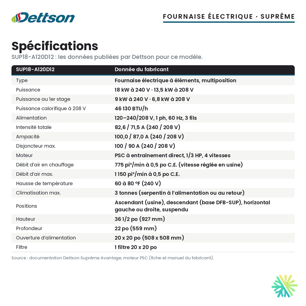 Spécifications de la fournaise électrique Dettson SUP18-A120D12 (18 kW)