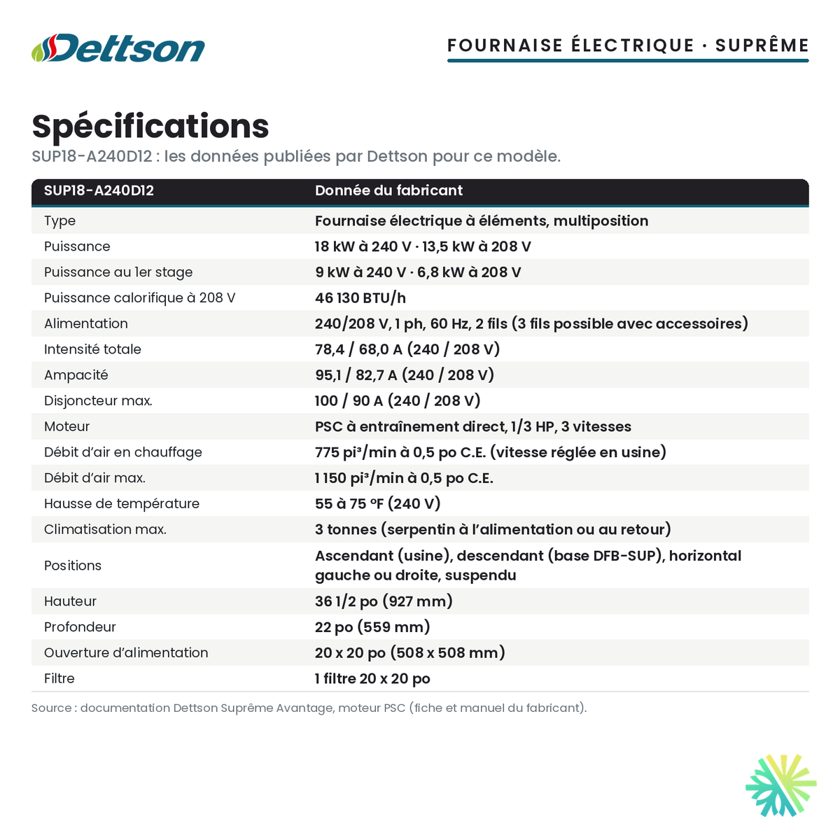 Spécifications de la fournaise électrique Dettson SUP18-A240D12 (18 kW)