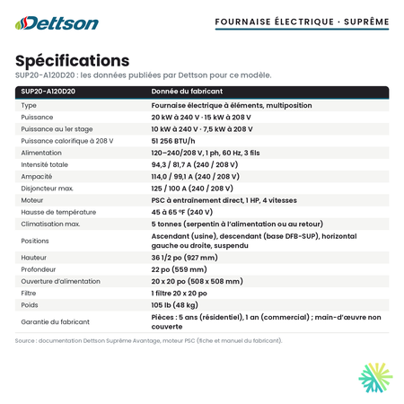 Spécifications de la fournaise électrique Dettson SUP20-A120D20 (20 kW)