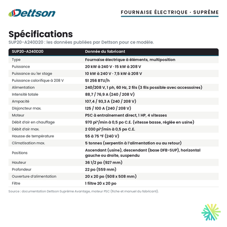 Spécifications de la fournaise électrique Dettson SUP20-A240D20 (20 kW)