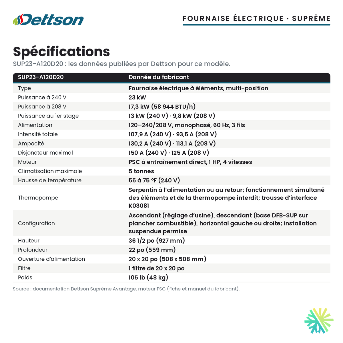 Spécifications de la fournaise électrique Dettson SUP23-A120D20 (23 kW)