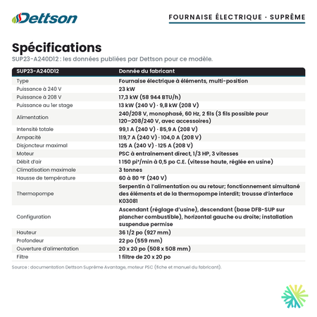 Spécifications de la fournaise électrique Dettson SUP23-A240D12 (23 kW)