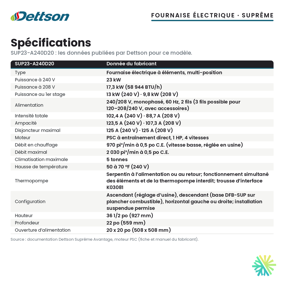 Spécifications de la fournaise électrique Dettson SUP23-A240D20 (23 kW)