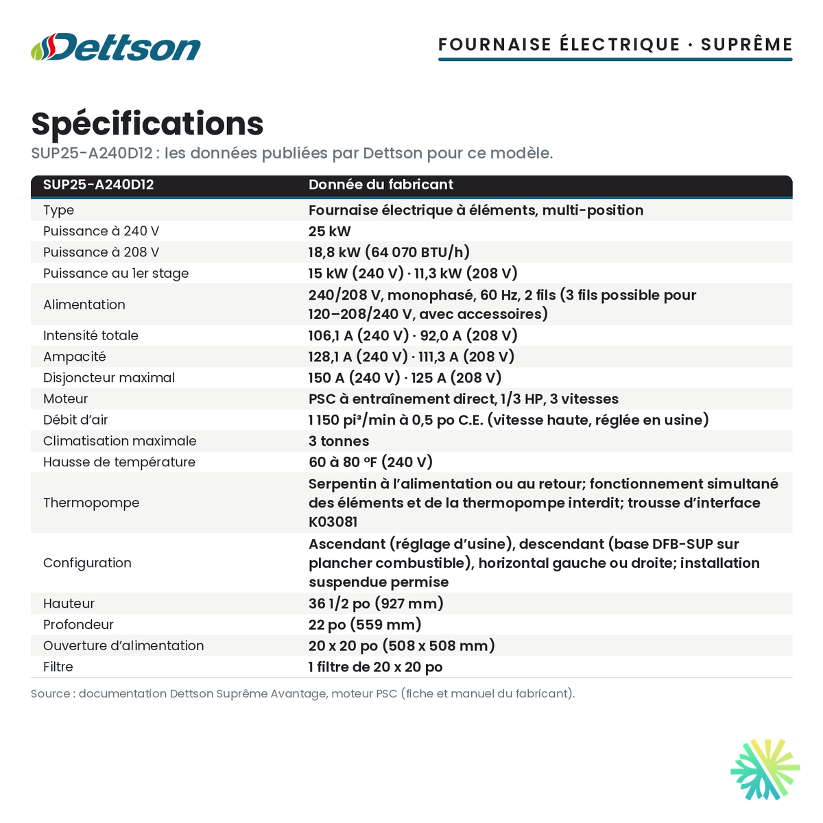 Spécifications de la fournaise électrique Dettson SUP25-A240D12 (25 kW)