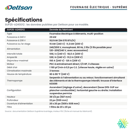 Spécifications de la fournaise électrique Dettson SUP25-A240D12 (25 kW)