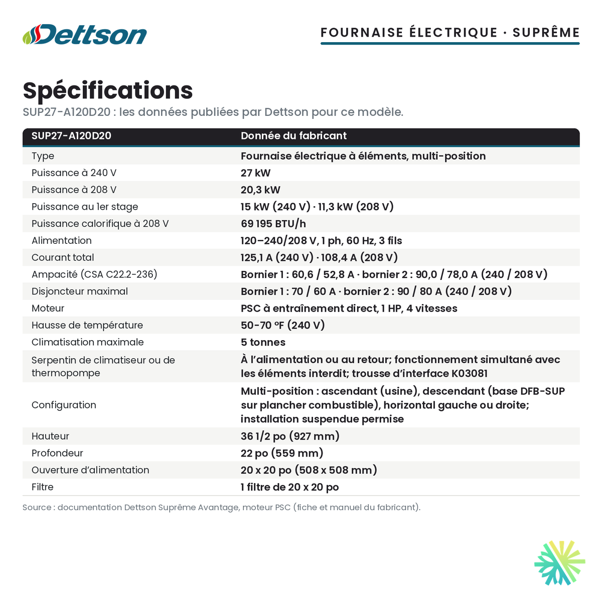 Spécifications de la fournaise électrique Dettson SUP27-A120D20 (27 kW)