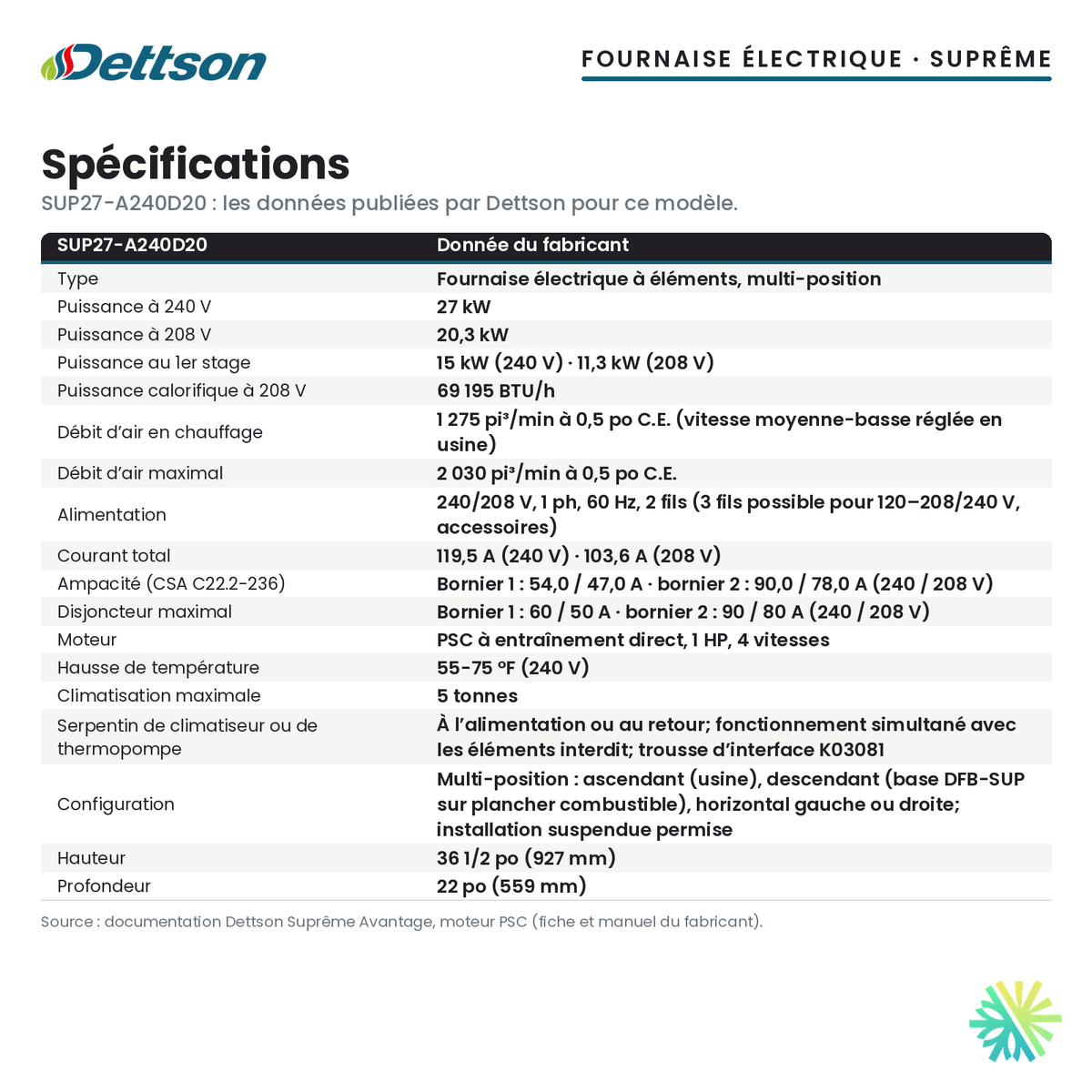 Spécifications de la fournaise électrique Dettson SUP27-A240D20 (27 kW)