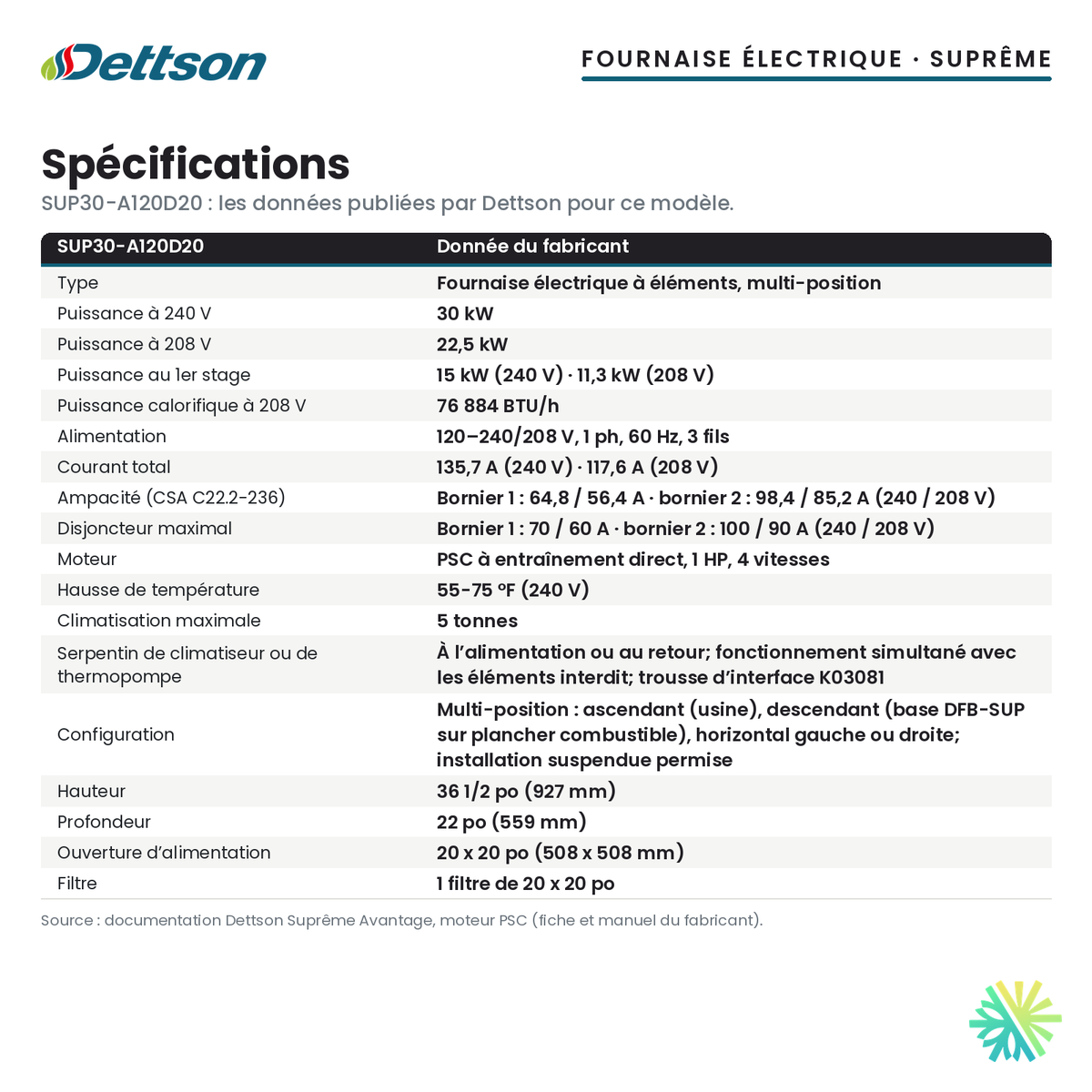 Spécifications de la fournaise électrique Dettson SUP30-A120D20 (30 kW)