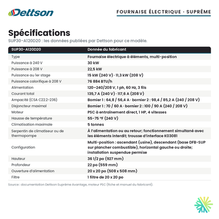 Spécifications de la fournaise électrique Dettson SUP30-A120D20 (30 kW)