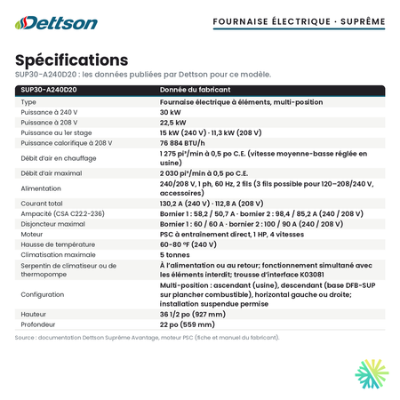 Spécifications de la fournaise électrique Dettson SUP30-A240D20 (30 kW)