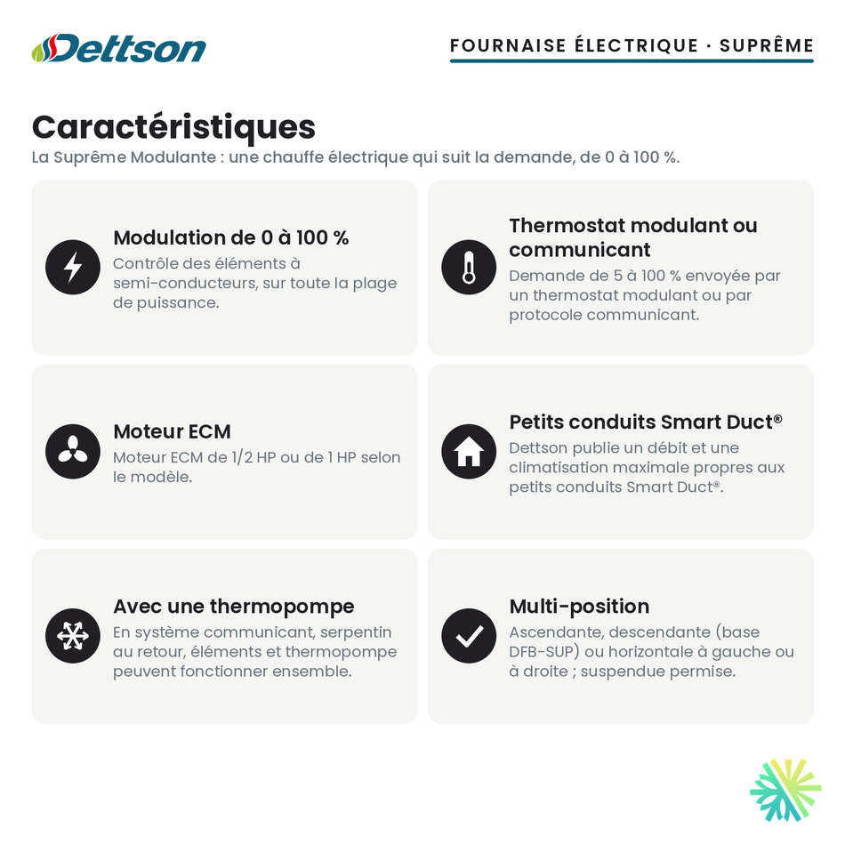 Fournaise électrique Dettson Suprême Modulante — caractéristiques de la série