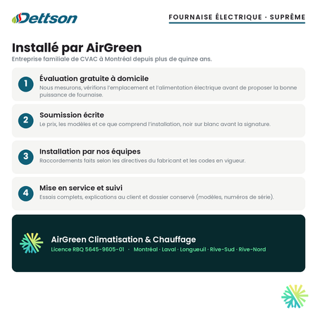 Fournaise électrique Dettson Suprême Modulante — installation par AirGreen