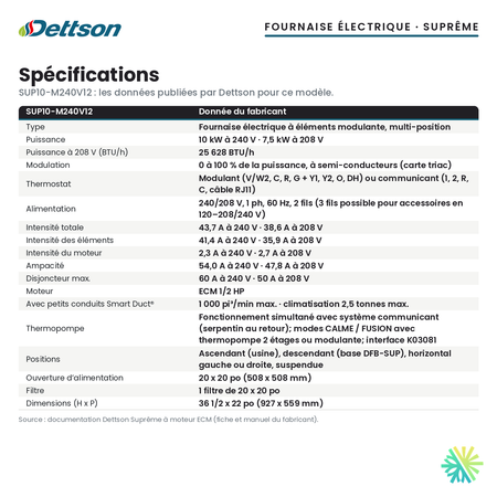 Spécifications de la fournaise électrique Dettson SUP10-M240V12 (10 kW)