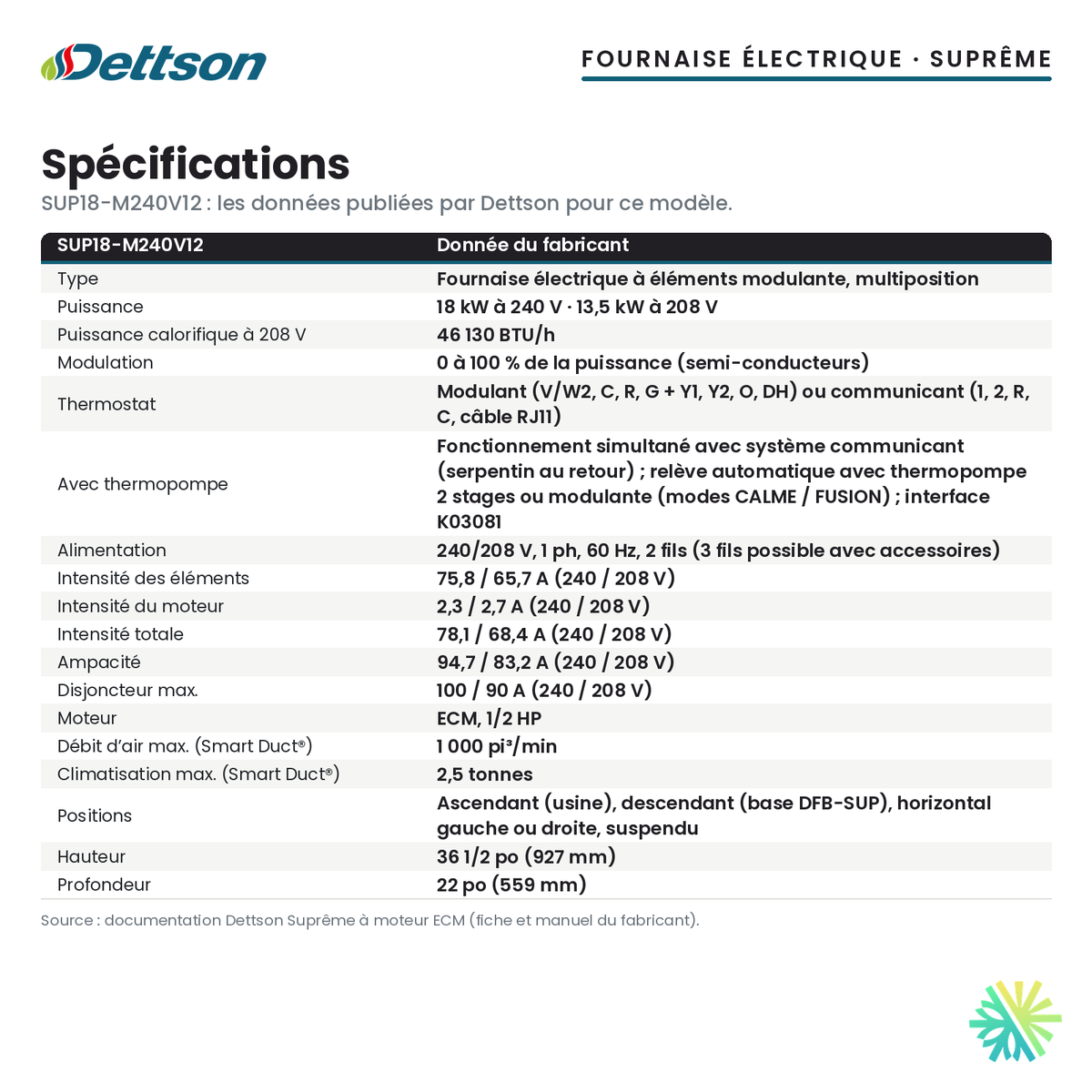 Spécifications de la fournaise électrique Dettson SUP18-M240V12 (18 kW)