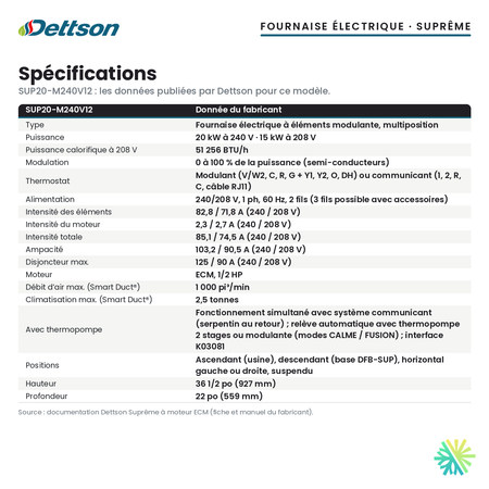 Spécifications de la fournaise électrique Dettson SUP20-M240V12 (20 kW)