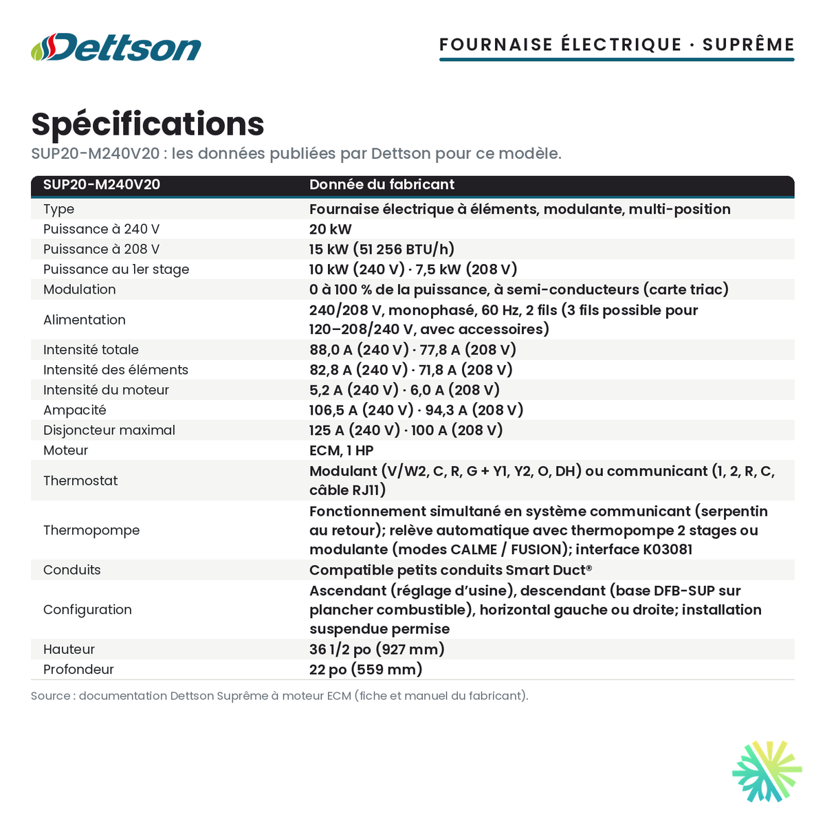 Spécifications de la fournaise électrique Dettson SUP20-M240V20 (20 kW)