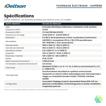 Spécifications de la fournaise électrique Dettson SUP23-M240V12 (23 kW)