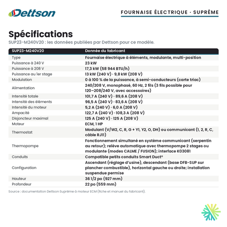 Spécifications de la fournaise électrique Dettson SUP23-M240V20 (23 kW)