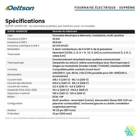 Spécifications de la fournaise électrique Dettson SUP25-M240V20 (25 kW)