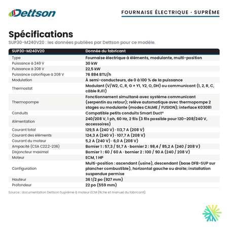 Spécifications de la fournaise électrique Dettson SUP30-M240V20 (30 kW)