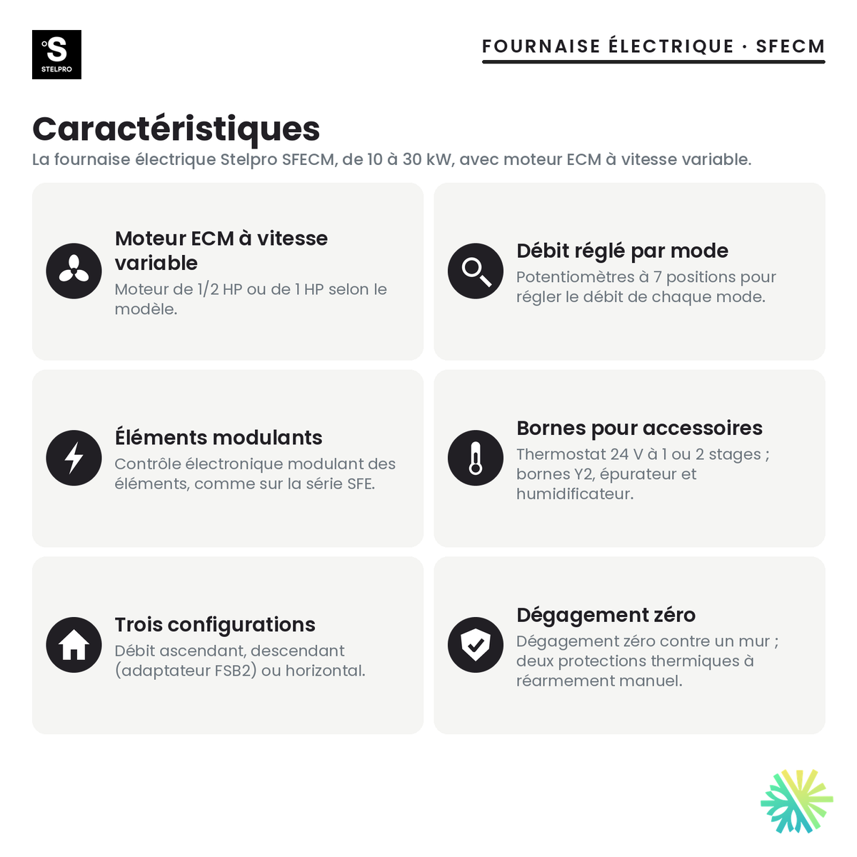 Fournaise électrique Stelpro SFECM — caractéristiques de la série