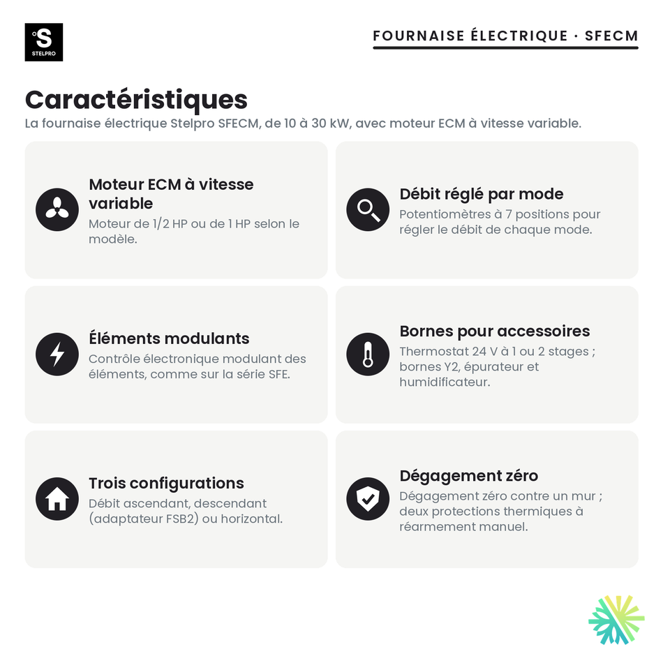 Fournaise électrique Stelpro SFECM — caractéristiques de la série
